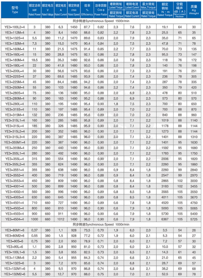 YBBP-200L2-6四六极电机参数表